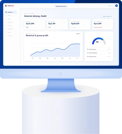 SOFICloud ERP Dashboard preview on monitor display with business performance widgets